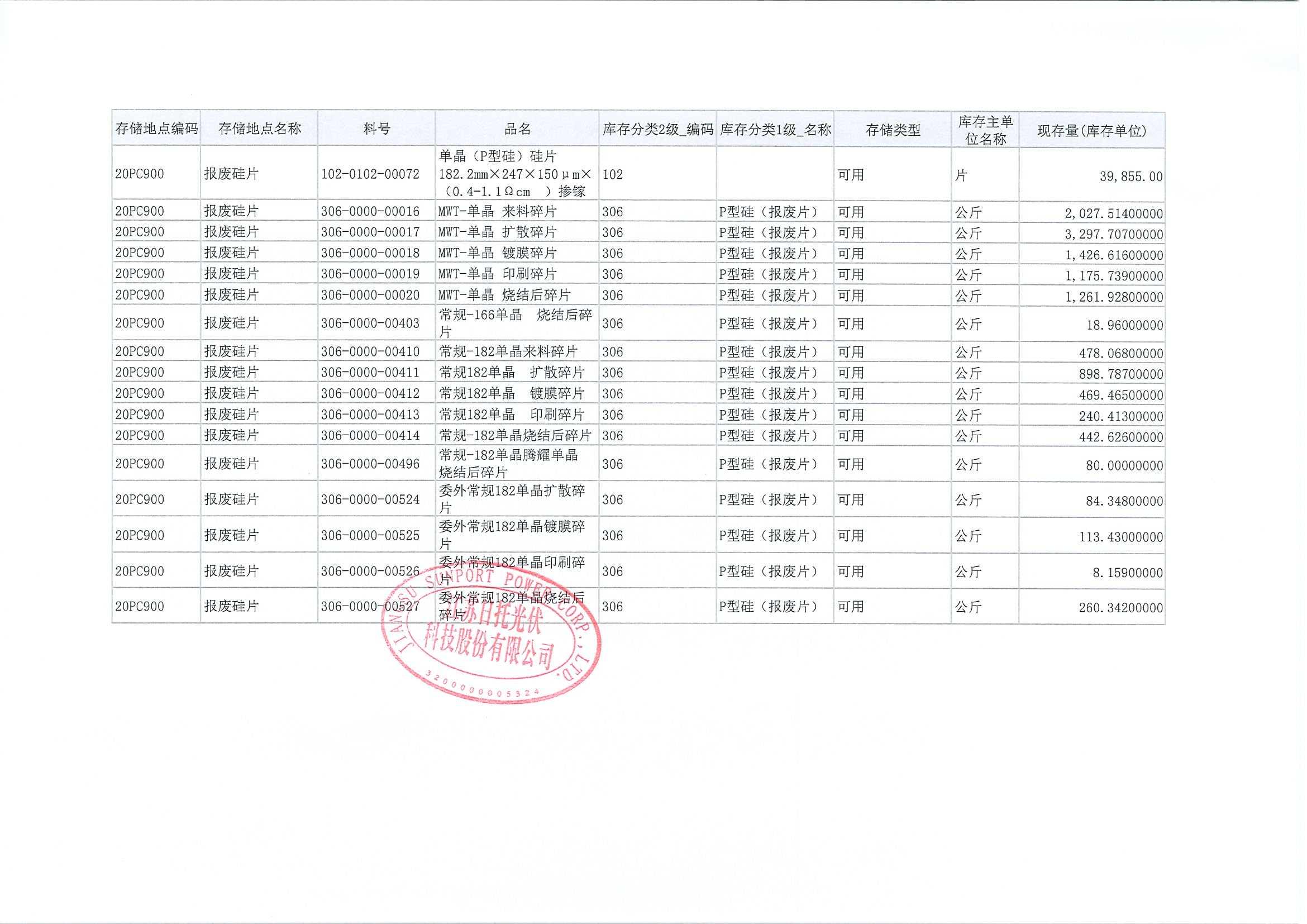 招標公告（一般固廢硅片碎片、硅片電池項目）