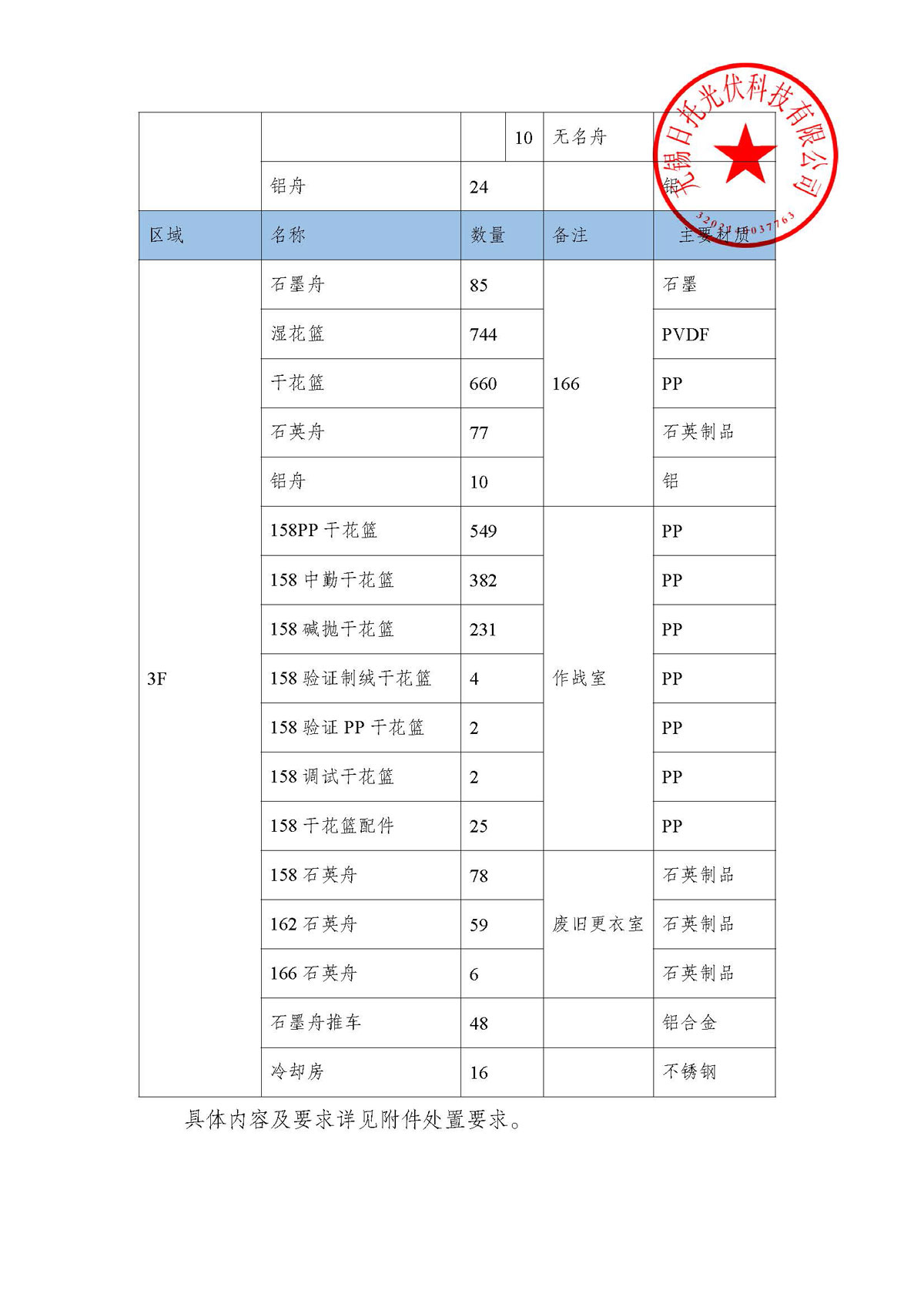 招標(biāo)公告(工裝夾具處置項(xiàng)目)